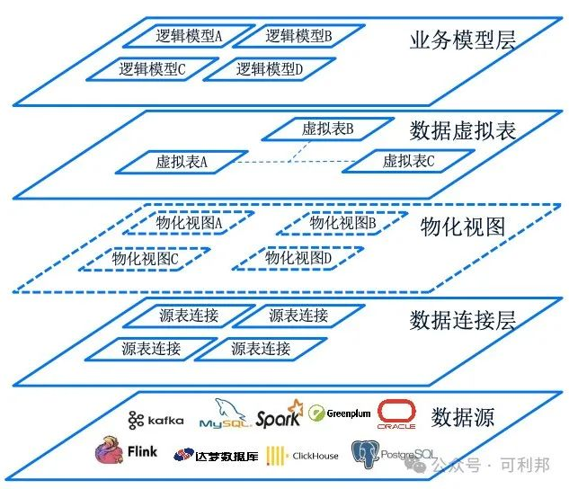 三分(fēn)鐘(zhōng)搞懂(dǒng)數(shù)據編織：破解金(jīn)融數(shù)據管理(lǐ)難題！